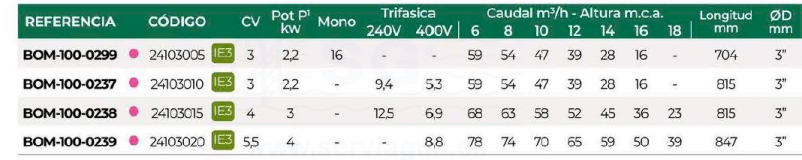 3SCBOM-100-0299-bomba-supra-tabla