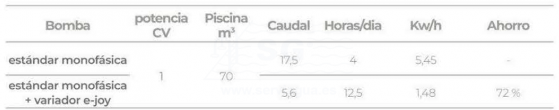 3SCBOM-101-0425-variador-frecuencia-e-joy-tabla