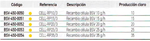 3SCBSV-450-0050-recambio-BS-ONE-EVO-10-g-h-tabla