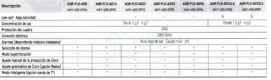 3SCCCE-450-0012-aquarite-flo-advanced-tabla