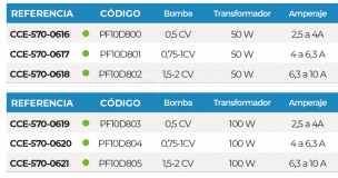 3SCCE-570-0616-cuadro-electrico-superpool-tabla
