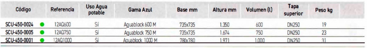 3SCCU-450-0024-aquablock-600-m-tabla3