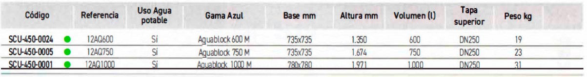 3SCCU-450-0024-aquablock-600-m-tabla3