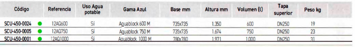 3SCCU-450-0024-aquablock-600-m-tabla9