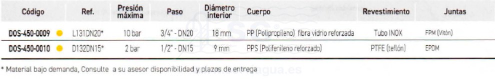 3SCDOS-450-0009-Electroválvula-para-dosificadores-L131-tabla