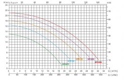 3SCEMX-100-0009-bomba-super-power-ii-esquema