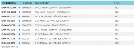 3SCEMX-100-0009-bomba-super-power-ii-tabla