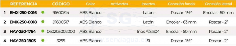 3SCEMX-250-0016-sumidero-linear-roscar-112-tabla