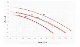3SCEPP-100-0010-nadorself-3-cv-monofasica-53-m3h-esquema