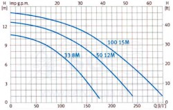 3SCEPP-100-0519-bomba-Jardino-NOX100-15M-esquema-2