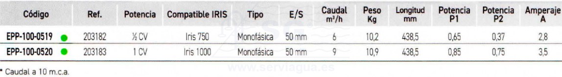 3SCEPP-100-0519-bomba-Jardino-NOX100-15M-tabla7