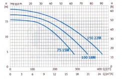 3SCEPP-100-0521-bomba-jardino-NOX75-esquema-2