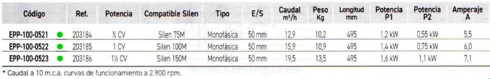 3SCEPP-100-0521-bomba-jardino-NOX75-tabla