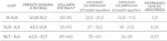 3SCFAI-150-0021-aquax-turbo-silence-tabla-3
