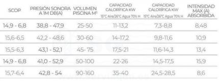 3SCFAI-150-0034-aquax-vertical-14-17,2kw-monofasica-tabla