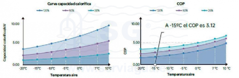 3SCFAI-150-0047-bomba-calor-aquax-20-esquema
