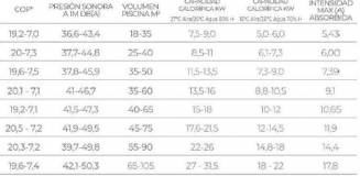 3SCFAI-150-0047-bomba-calor-aquax-20-tabla-2