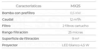 3SCFIL-050-0028-mochila-mx25-tabla-1