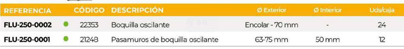 3SCFLU-250-0002-boquilla-oscilante-tabla