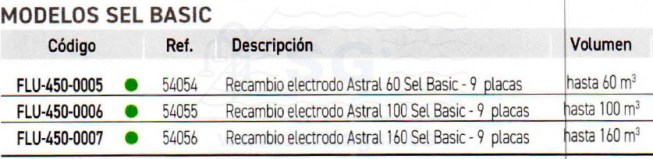 3SCFLU-450-0005-recambio-electrodo-astral-60-tabla
