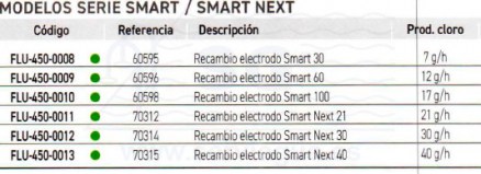 3SCFLU-450-0008-recambio-electrodo-smart-tabla7