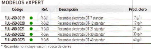 3SCFLU-450-0019-recambio-electrodo-DT7-standar-tabla
