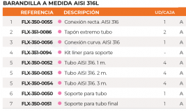 3SCFLX-350-0052-tubo-aisi-316-1m-tabla
