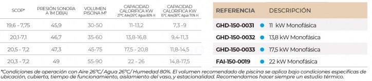 3SCGHD-150-0031-bomba-calor-aquax-20-tabla4