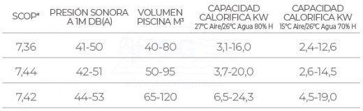 3SCGHD-150-0046-bomba-calor-garden-pac-invertech-pro-tabla-2