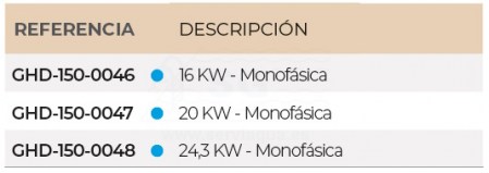 3SCGHD-150-0046-bomba-calor-garden-pac-invertech-pro-tabla