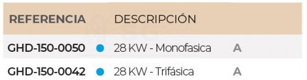 3SCGHD-150-0050-bomba-calor-garden-pac-invertech-pro-tabla-3