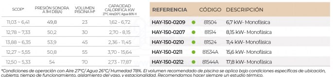 3SCGHD-150-0209-powerline-classic-inverter-tabla
