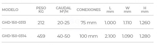 3SCGHD-150-0313-gardenpac-tabla