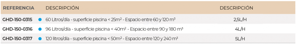 3SCGHD-150-0315-calentador-garden-air-full-inverter-tabla-28