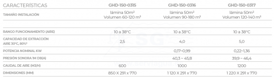 3SCGHD-150-0315-calentador-garden-air-full-inverter-tabla-2