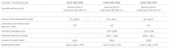 3SCGHD-150-0315-calentador-garden-air-full-inverter-tabla