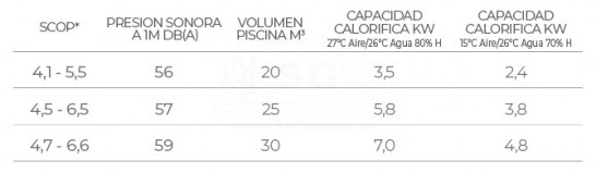 3SCGHD-150-0318-mini-r32-tabla-2