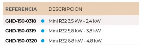 3SCGHD-150-0318-mini-r32-tabla-3