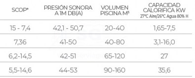 3SCGHD-150-0357-bomba-calor-gardenpac-tabla-2
