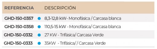 3SCGHD-150-0357-bomba-calor-gardenpac-tabla-4