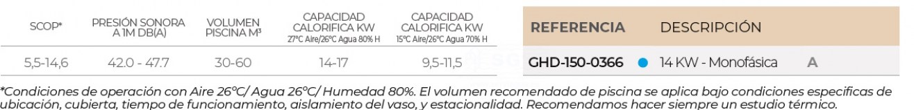 3SCGHD-150-0366-inverX-tabla