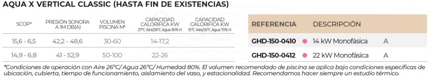 3SCGHD-150-0410-bomba-calor-14kw-monofasico-tabla-2