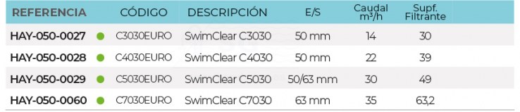 3SCHAY-050-0027-filtro-multicartucho-swimclear-tabla