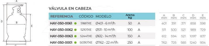 3SCHAY-050-0061-pro-series-filtro-soplado-valvula-cabeza