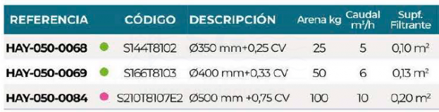 3SCHAY-050-0068-kit-filtracion-hayward-tabla