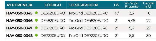 3SCHAY-050-0345-filtro-diatomeas-pro-grid-tabla-2