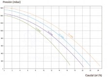 3SCHAY-100-0080-bomba-power-flo-esquema-1