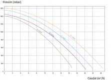 3SCHAY-100-0080-bomba-power-flo-esquema-1