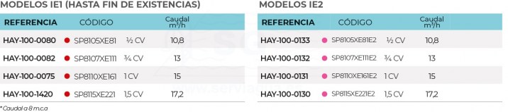 3SCHAY-100-0080-bomba-power-flo-tabla-2