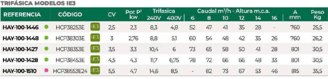 3SCHAY-100-1446-bomba-hcp3800-tabla